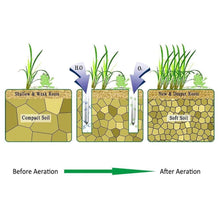 Load image into Gallery viewer, 30 * 13 cm Garden Lawn Aerator Sandal Shoes 1 Pair 3-Strap Firm Comfortable Grass Spiked Gardening Walking Garden Ripper