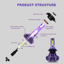 Load image into Gallery viewer, BraveWay Led Light for Auto Led H4 H7 H11 9005 9006 H1 Headlamp Ice Bulb Led Headlight Car Automobile Diode Lamps H1 LED Bulbs