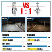 Load image into Gallery viewer, H4 H7 led H11 Car Motorcycle LED Headlight Bulbs M3 Mini High Low Hi Lo Beam ZES Chips 60W 12000LM 6000K Wireless Direct Plug-in