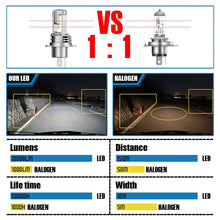 Load image into Gallery viewer, LED H4 H7 H11 H9 H8 H16(JP) HB3 HB4 9005 H10 9006 HB2 9003 Car LED Headlight Bulbs 50W 10000Lm 6000K Hi Lo Beam ZES Chips 1 pair