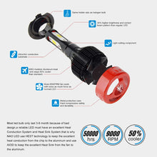 Load image into Gallery viewer, NAO fog light h11 H7 led car h1 led auto h27 hb4 hb3 h8 h3 9005 9006 880 881 for motorcycle automobiles 4200lm car headlight
