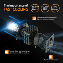 Load image into Gallery viewer, Zdatt H4 Led Headlights 9003 HB2 Running lights Lamp 100W 12000LM 3000K 6000K 8000K H4 LED Fog lights Automobiles Motorcycle