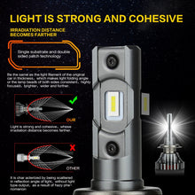 Load image into Gallery viewer, Zdatt H7 LED Headlights H4 H11 Bulb H1 H8 H9 motorcycle led light 9005 9006 6000K 100W 12000LM 12V 24V Automobiles Fog Lamp