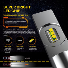 Load image into Gallery viewer, Zdatt H7 LED Headlights H4 H11 Bulb H1 H8 H9 motorcycle led light 9005 9006 6000K 100W 12000LM 12V 24V Automobiles Fog Lamp